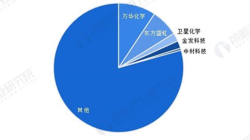 化妆品防腐剂批发价格：揭秘防腐剂选择与成本平衡之道
