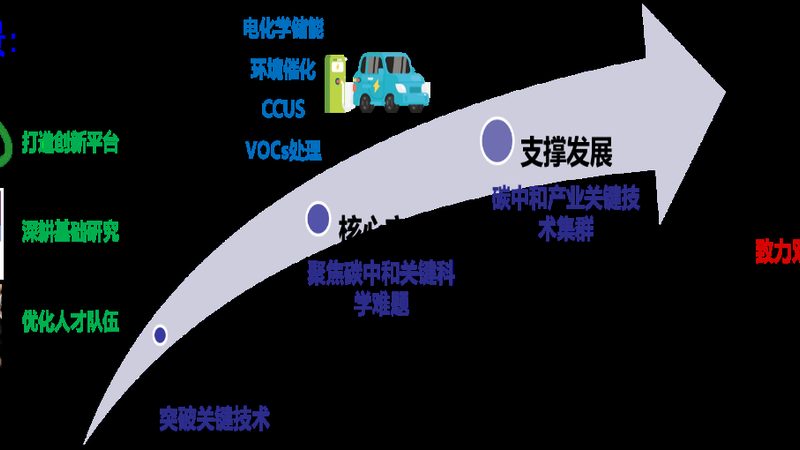 分散剂生产线，如何精准报价？**